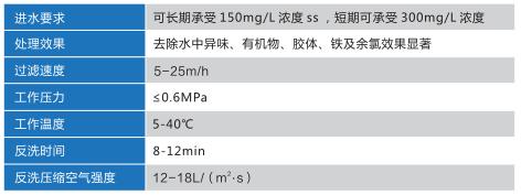 活性炭設備參數(shù)