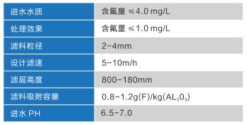 除氟過濾器